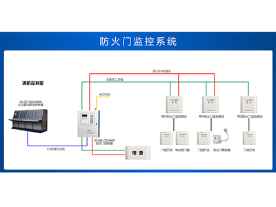 防火门监控系统-苏州消防检测